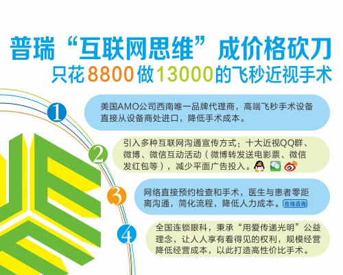 个性化安全治近视体验者心声:请珍惜眼前的清晰!